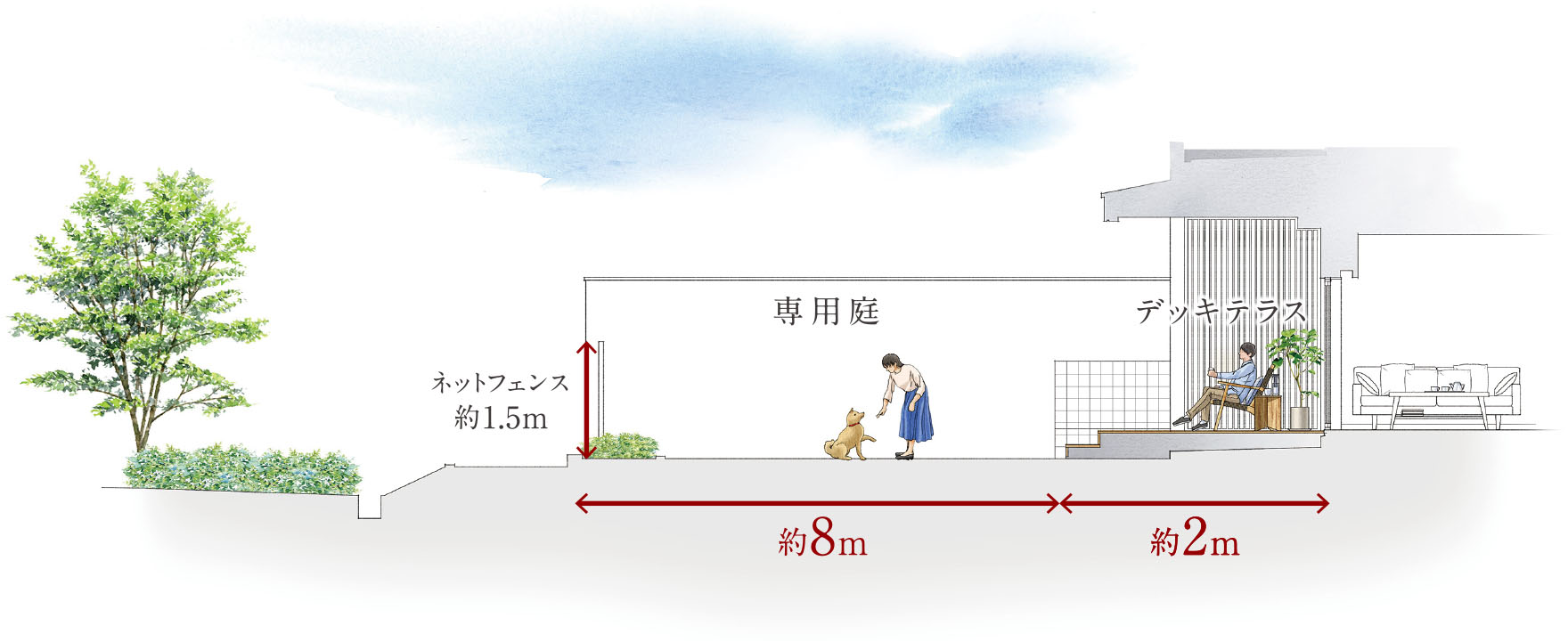専用庭断面イラスト（Eタイプ）