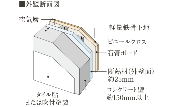 概念図