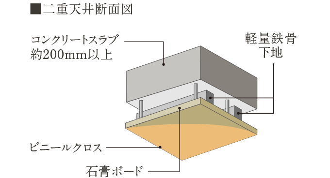 概念図